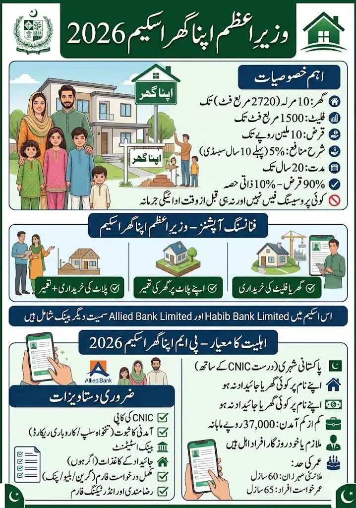 apnaghar.gov.pk