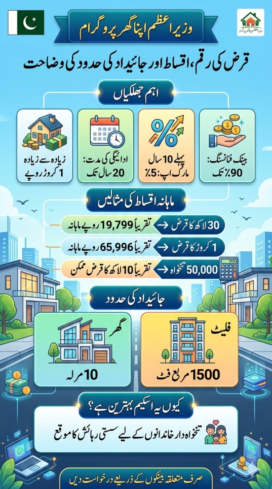 apna ghar program