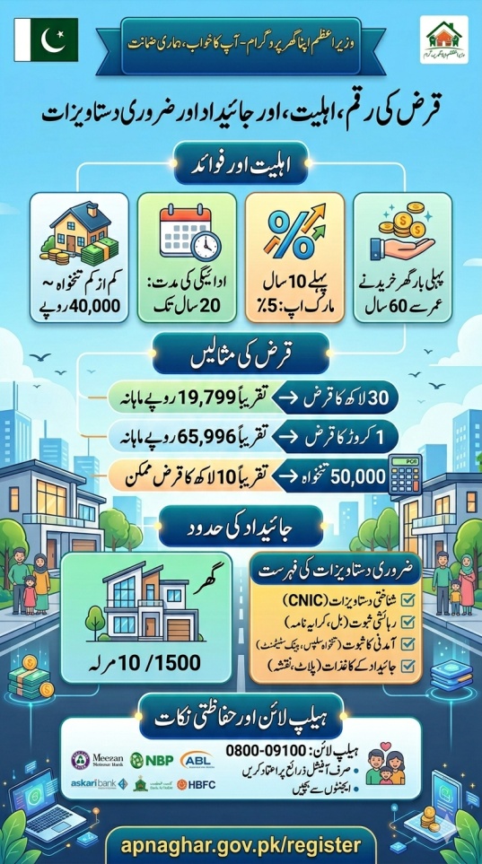 apnaghar.gov.pk