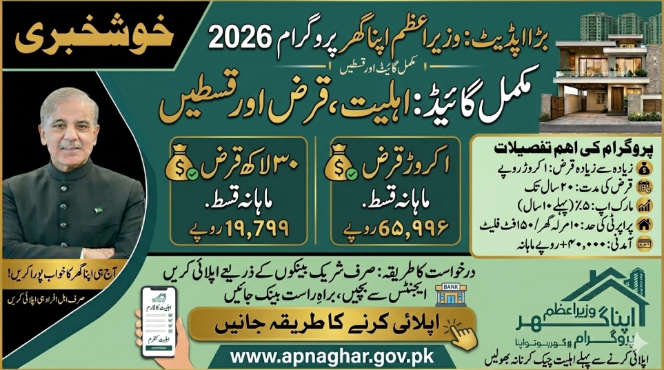 Wazer e Azam Apna Ghar Program: Loan Amount, Installments