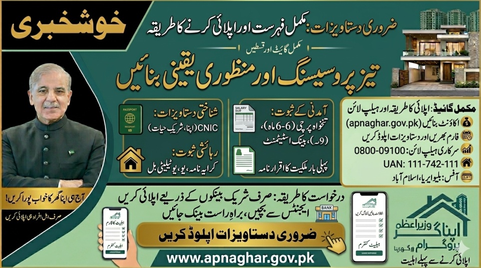 Documents Required for Apna Ghar Program 2026